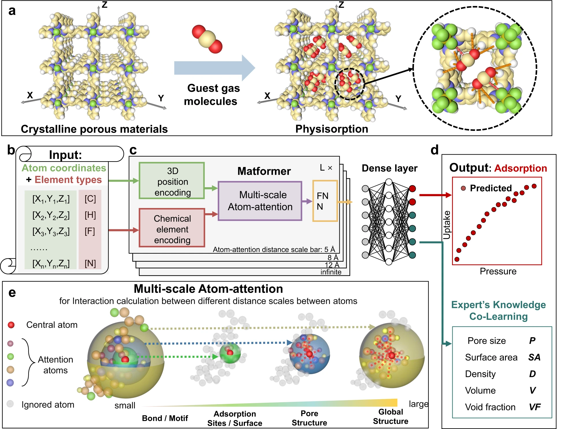 deepsorption